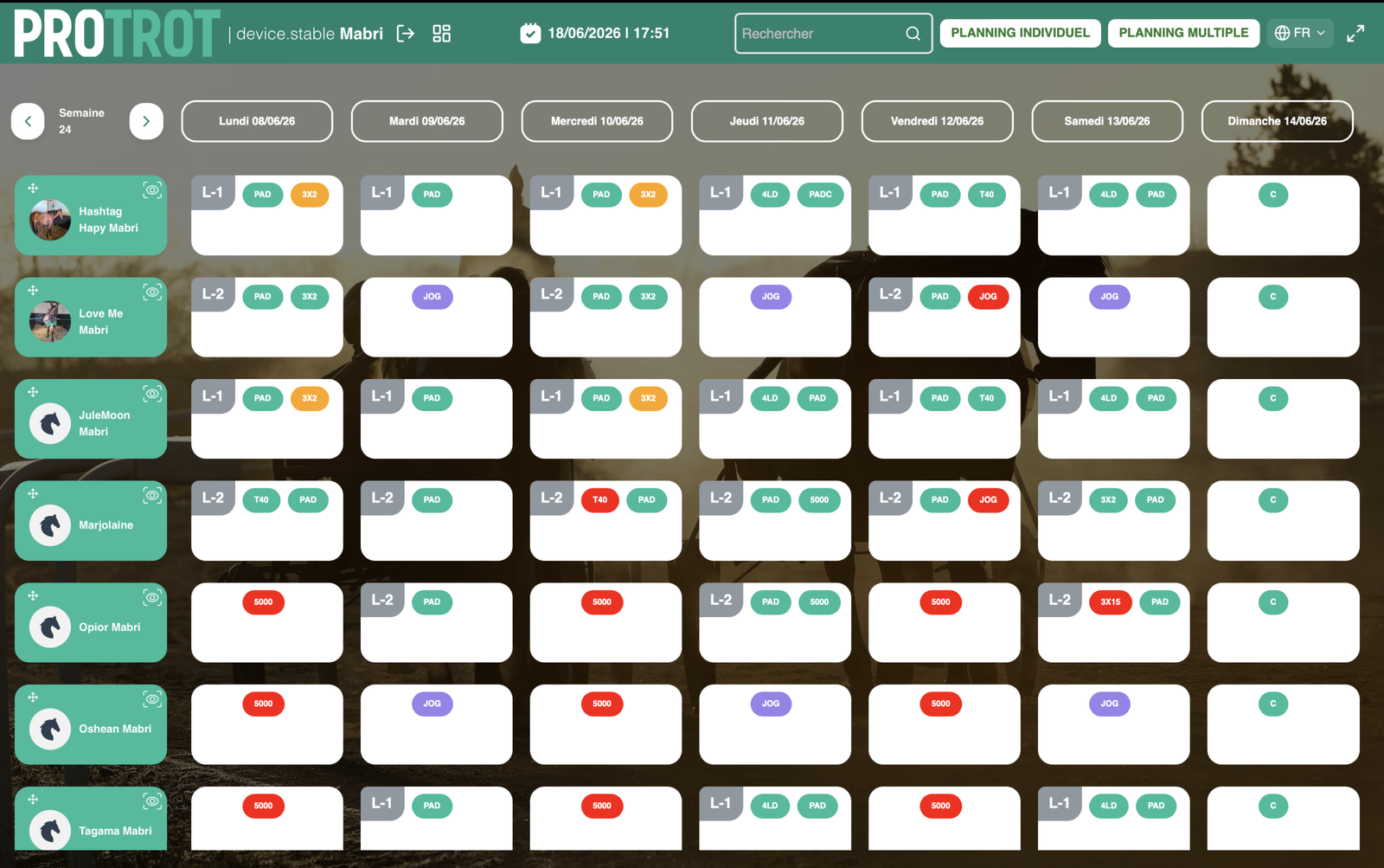 Dashboard Avantages